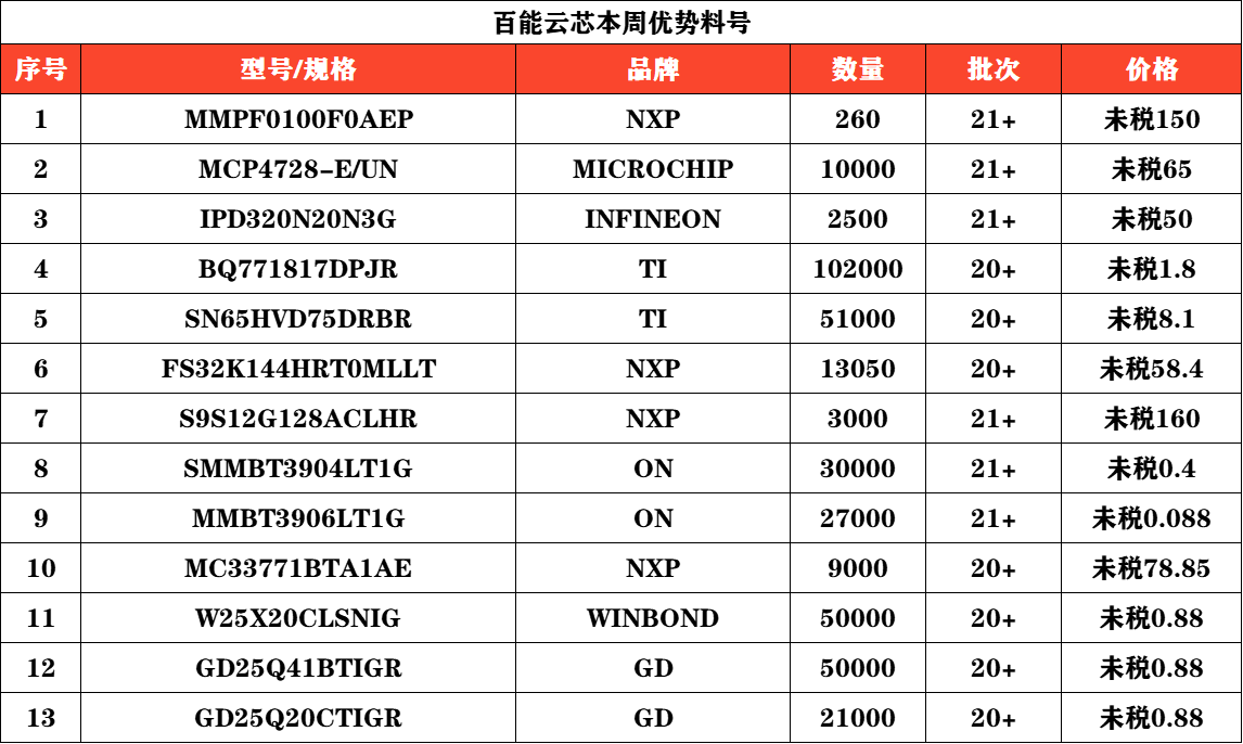 台积电攻破3nm技术遇瓶颈，Phone 14升级芯片恐无望