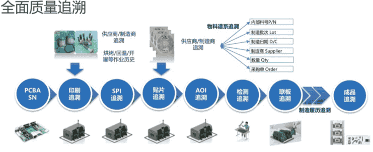 鼎捷软件MES+ERP助力南京能瑞打造全流程品质追溯体系