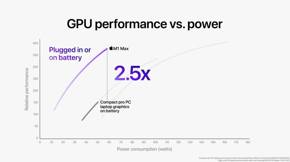 苹果推出首款专为MacBook Pro自制处理器M1 Pro和M1 Max