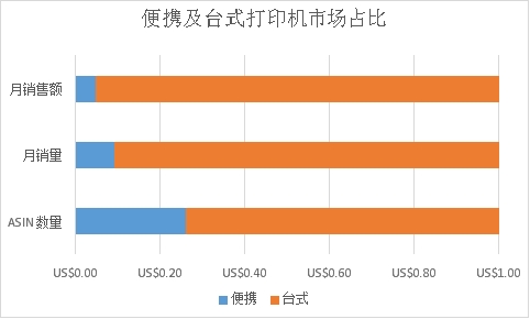 浩方集团洞察：国货打印机全球市场商机即刻爆发