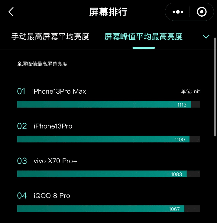 同样是6K+的售价，vivo X70 Pro+和iPhone 13 Pro到底谁更值得入