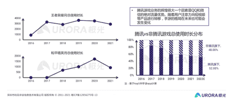 极光：从流量的纷争到生态的游戏——移动互联网五年回顾与展望