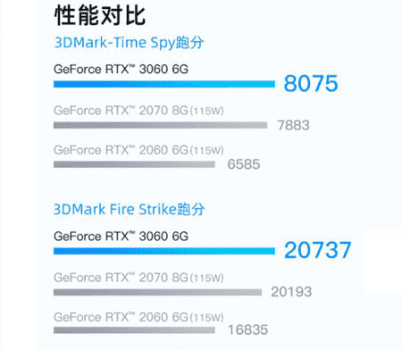 能把RTX3060独显笔记本做到5999元？是的，国产品牌做到了