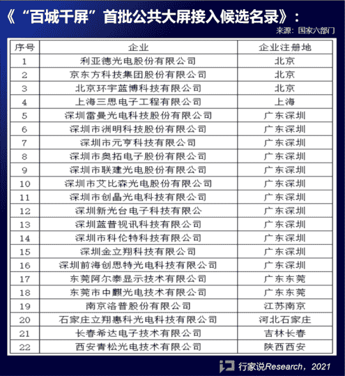 利亚德持续助推显示产业发展，大屏应用端成果斐然