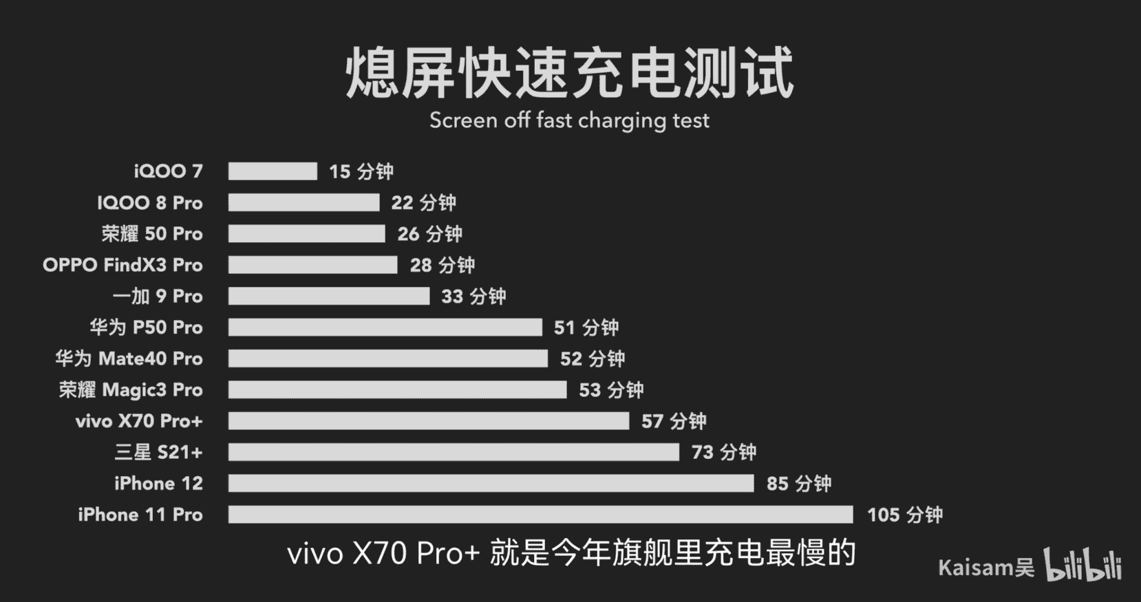 尴尬！B站UP主点评vivo X70 Pro+：满血配置体验却翻了大车！