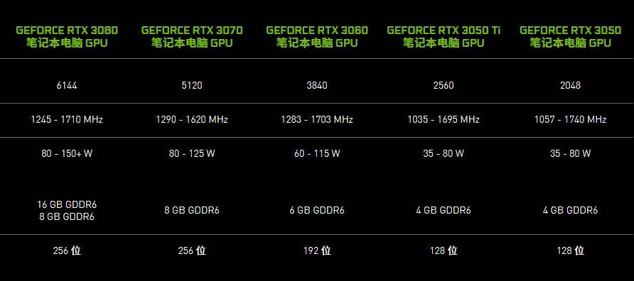 配RTX 3050显卡，这款游戏本仅6349元，平实的价格意在走量？