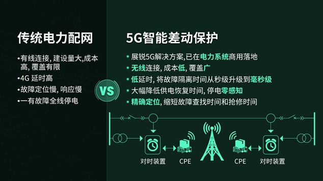 国产5G之光，展锐不断赋能行业进行数字化转型