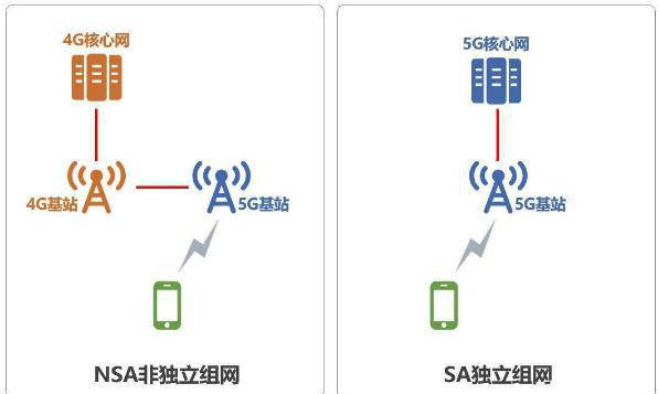 关于5G手机的一些误区 消费者需要知道的几条