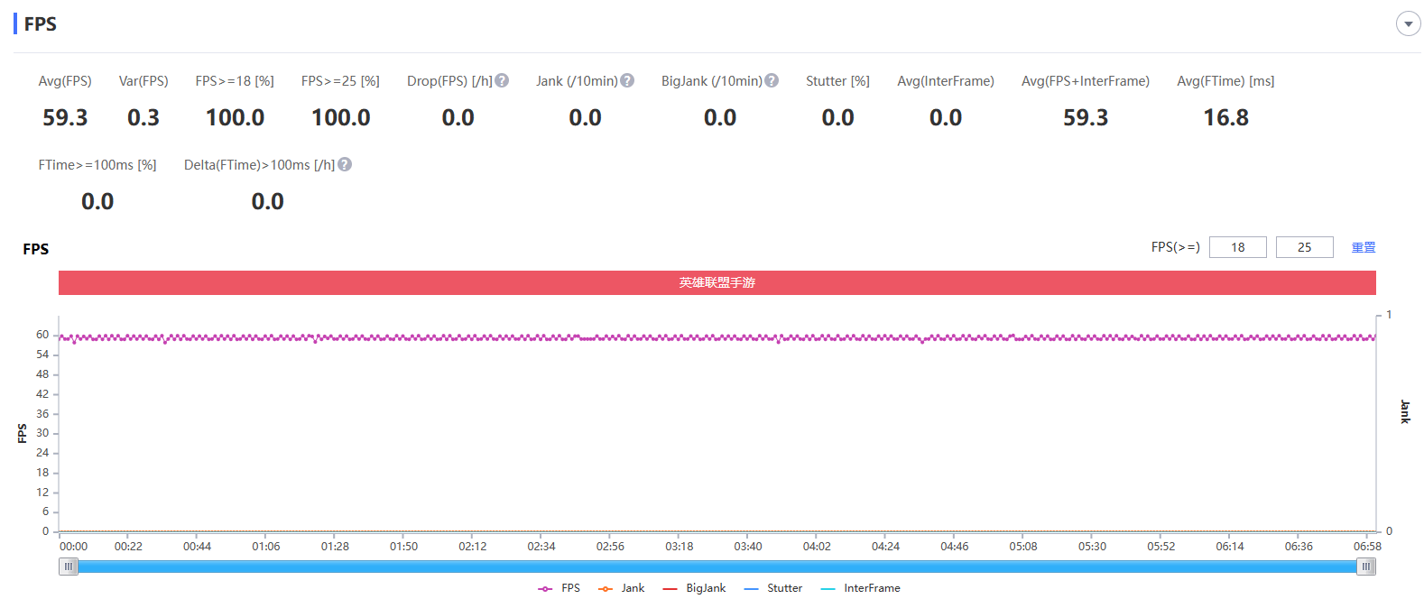 天玑1200 MAX+90FPS极限稳帧！Reno7 Pro限定版玩游戏够爽