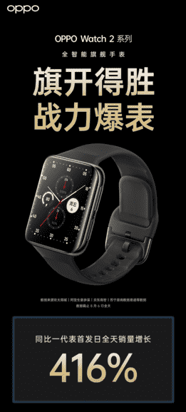 OPPO Watch 2首销开门红，这些功能受到用户喜爱！