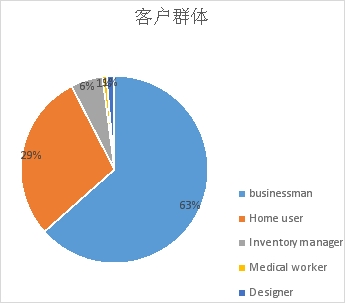 浩方集团洞察：国货打印机全球市场商机即刻爆发