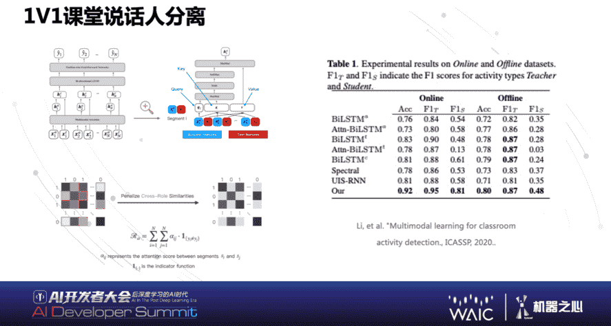 大规模语言模型、类脑芯片、量子AI，这就是后深度学习时代的AI未来吗？