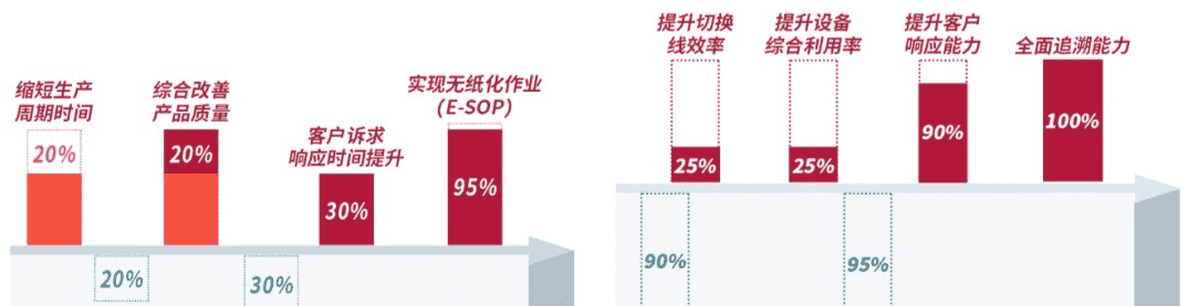 鼎捷软件MES+ERP助力南京能瑞打造全流程品质追溯体系