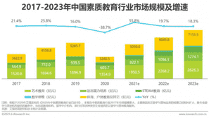 机构忙转型，供给大不同！豌豆携素质教育产品矩阵加入ToB市场！