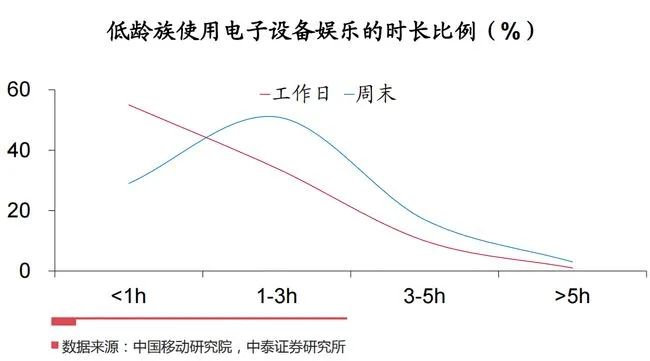 网游限制铁命令三限：限时间！限时段！限时长！