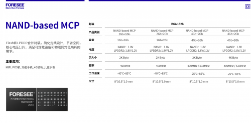 FORESEE嵌入式存储，智能穿戴背后的耕耘者