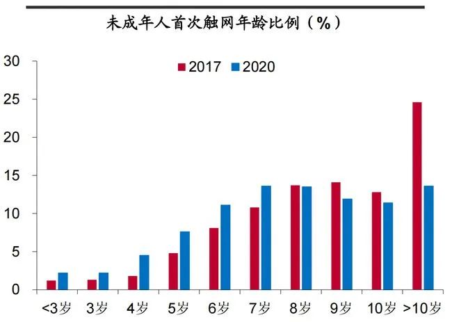 网游限制铁命令三限：限时间！限时段！限时长！