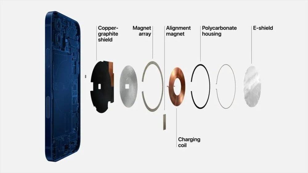 iPhone 13或将采用无线反向充电。网友：就那点电量还玩这个？