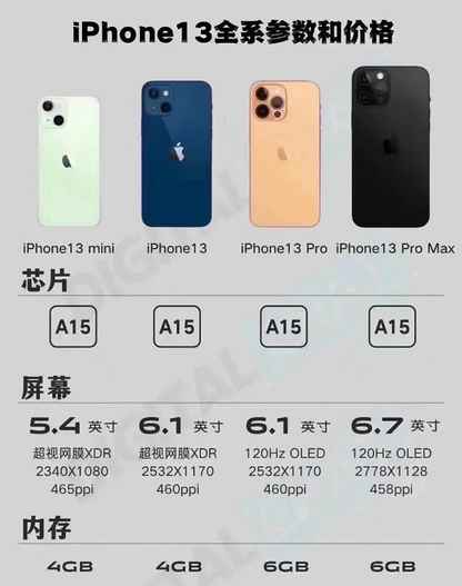 iPhone 13国内价格曝光：论性能提升，Pro值得买