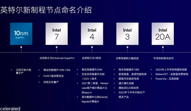 intel学聪明了，用新的芯片工艺命名，显得自己不落后于台积电
