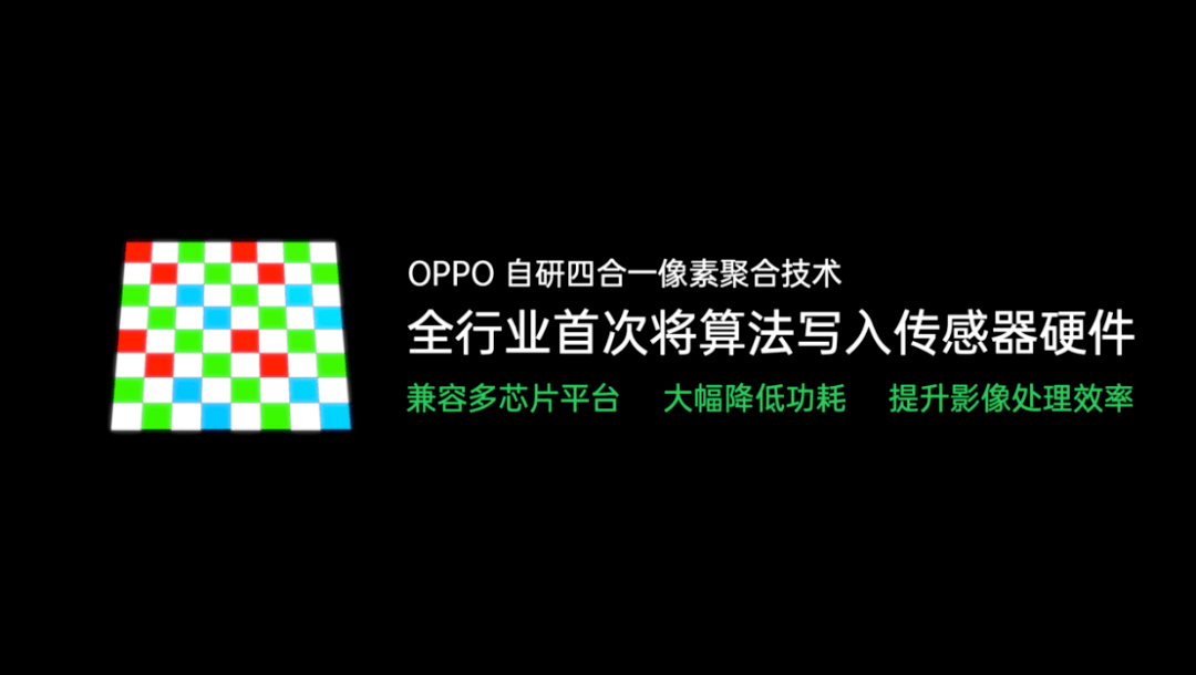 OPPO再下血本！一文了解自研RGBW技术＆IMX709到底有多强？