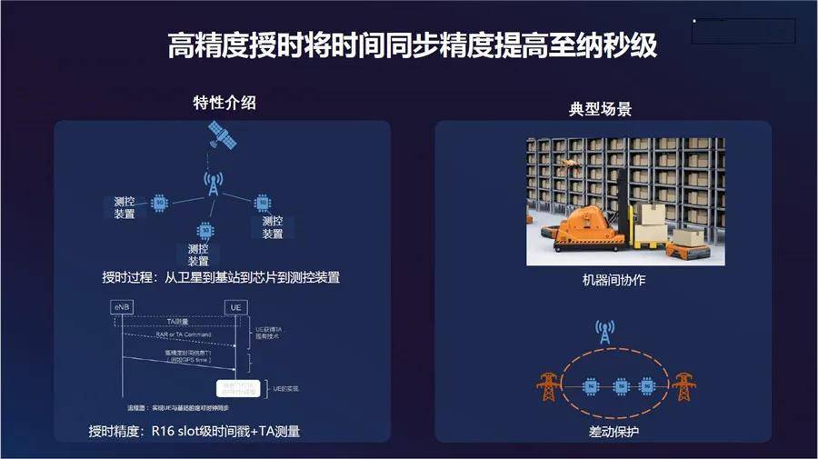 全球首个5G R16 Ready：紫光展锐的新征程