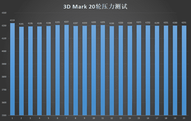 realme 真我GT Neo2评测：触碰三大天花板的游戏手机