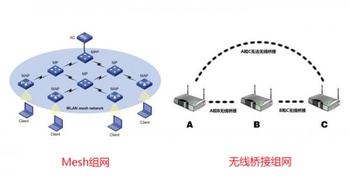 50平高质量WIFI6覆盖,