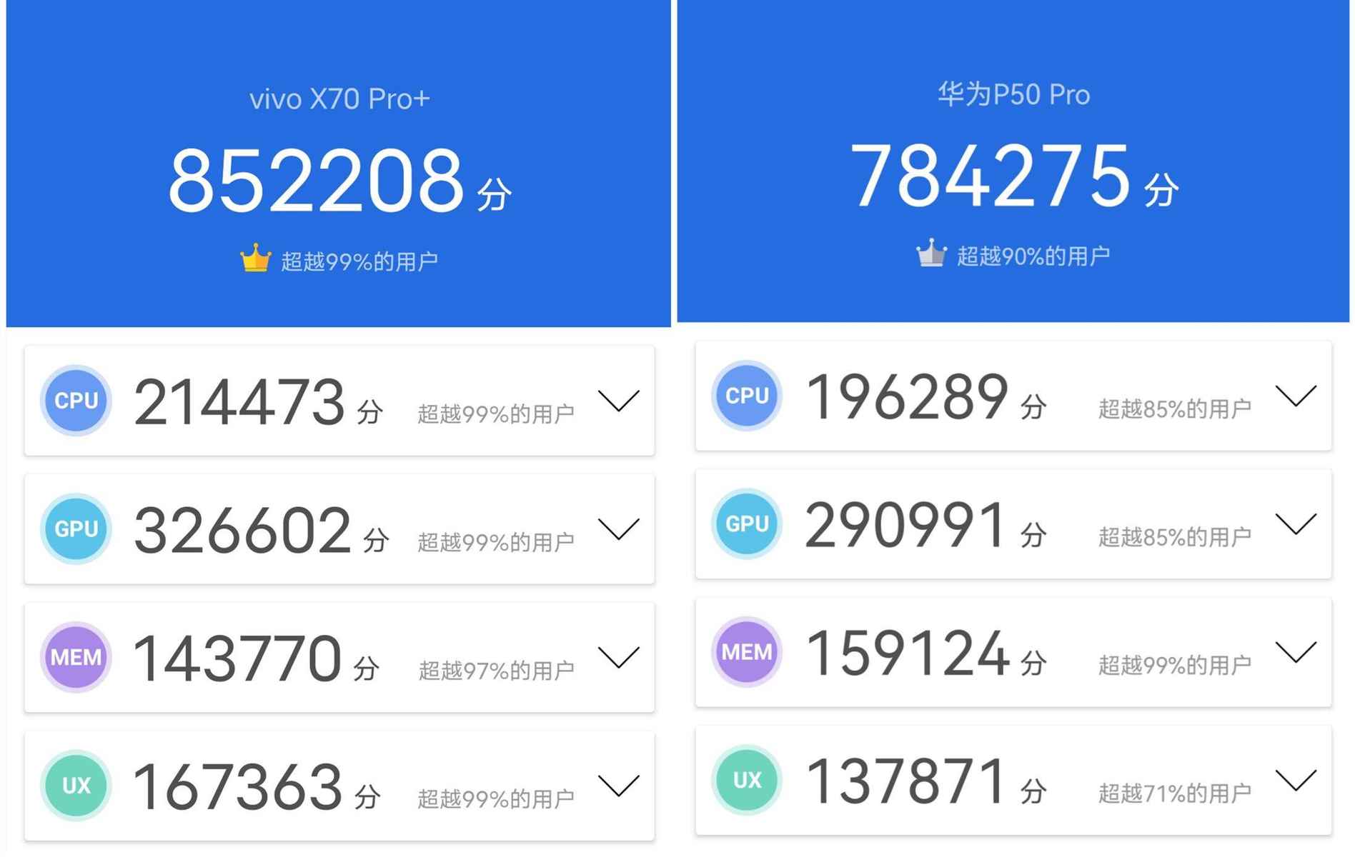 影像旗舰对比——vivo X70 Pro+和华为P50 Pro谁更有料？