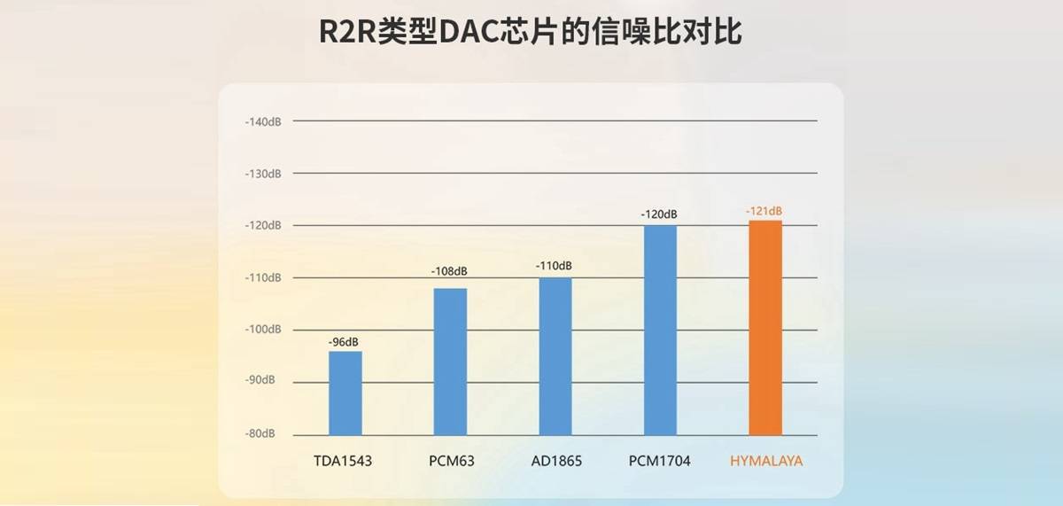 搭载自主DAC“喜马拉雅”芯片的暗夜精灵，HIFIMAN BLUEMINI R2R