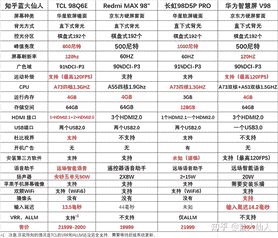 8英寸智屏哪家强？详细对比多款产品后，发现还是TCL香"