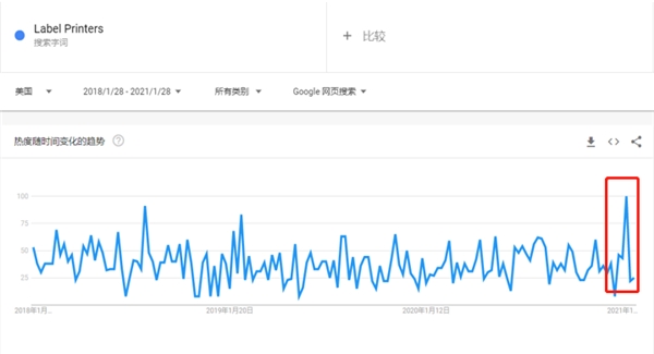 浩方集团洞察：国货打印机全球市场商机即刻爆发