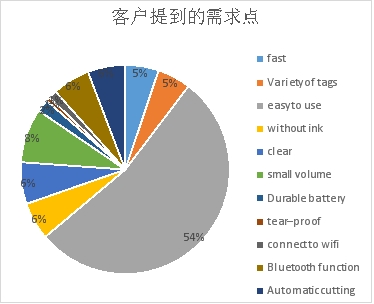 浩方集团洞察：国货打印机全球市场商机即刻爆发