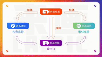 来画生态强势落成，引领国内数字创意产业蓬勃发展