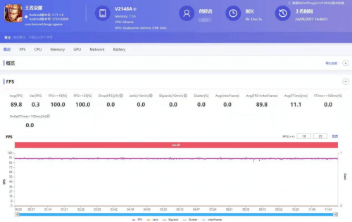 游戏体验出众 5000mAh电池 iQOO Z5体验评测