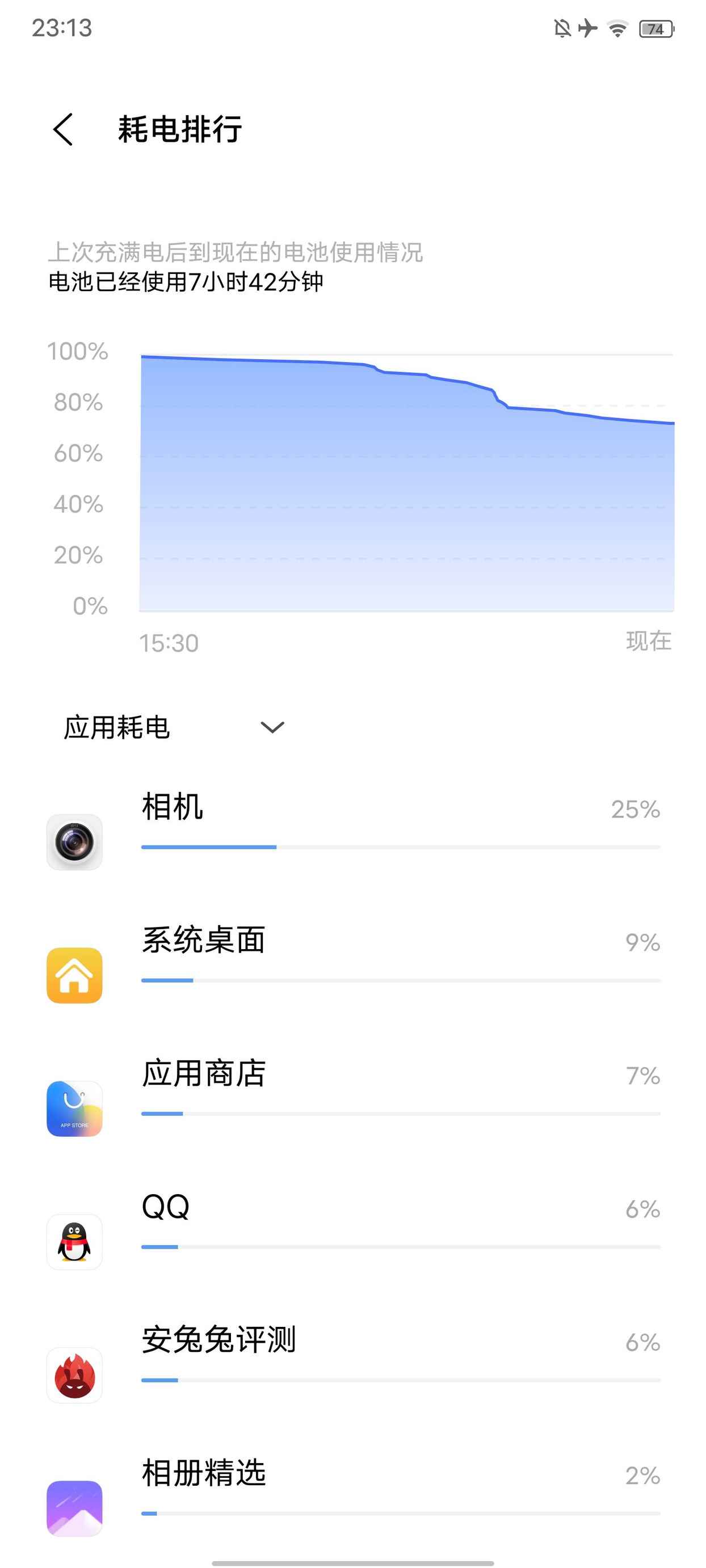 智商收割机还是真旗舰？vivoX70 Pro+深度体验：优缺点很明显