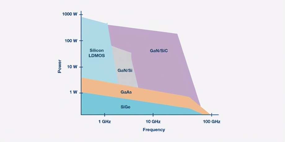 不只是充电器！99％的人不知道的事实：氮化镓技术竟与5G 相关