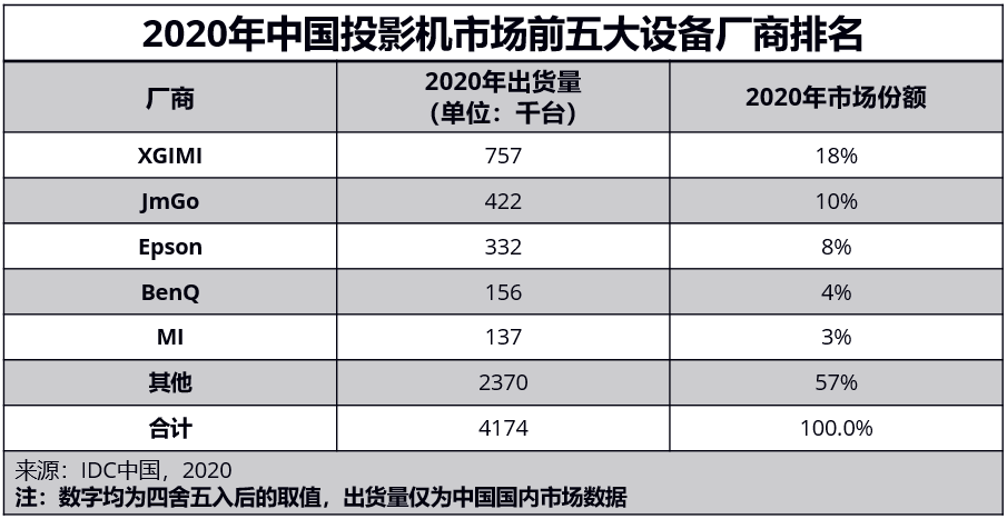 全能投影的最终答案，极米H3S带给你大屏享受