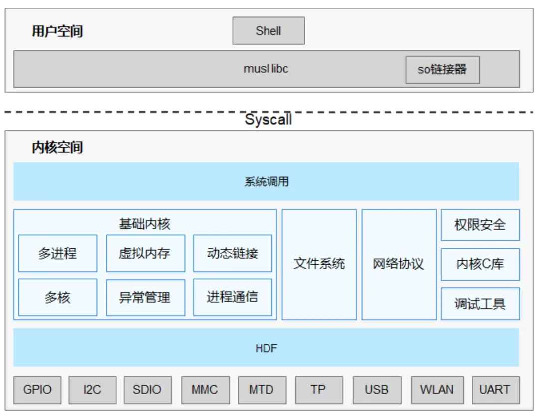 鸿蒙系统全面揭秘！腾讯开发工程师不吹不擂，带你深入剖析