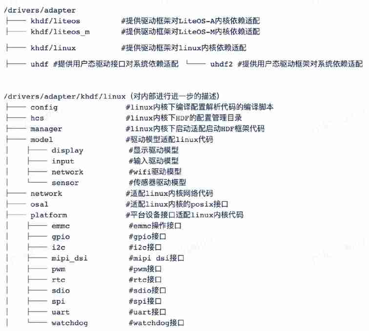 鸿蒙系统全面揭秘！腾讯开发工程师不吹不擂，带你深入剖析