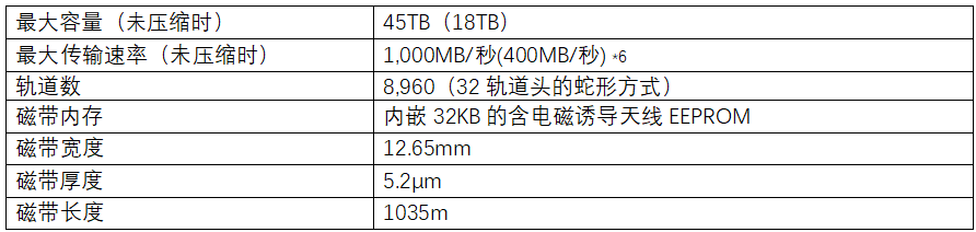 富士胶片大容量磁带存储介质新品发售