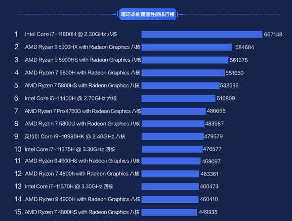 配71Wh大电池，8核处理器，联想YOGA 14c降价，最低5999元