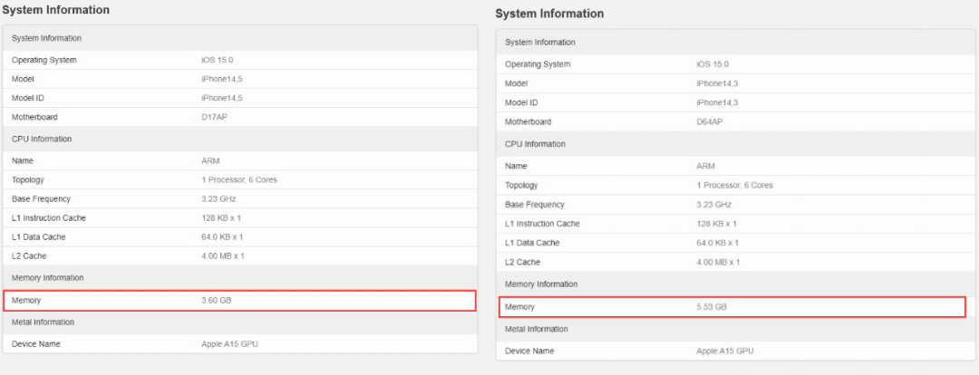 iPhone 13跑分/运存曝光，还有更多细节...