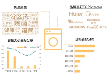 《2021京东冰箱洗衣机用户白皮书》揭秘消费新趋势