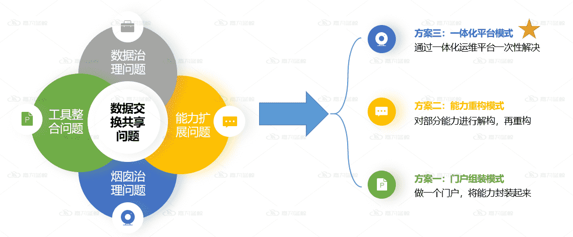 共探数字政府建设，嘉为蓝鲸荣获数字政府最佳实践奖