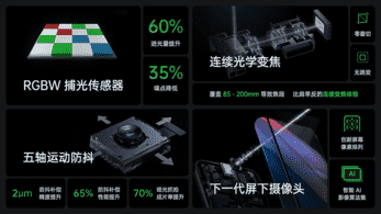 还说是PPT发布会？OPPO这两项硬核影像技术已确认商用时间