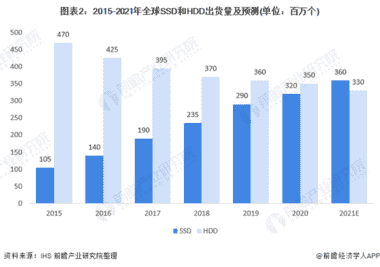 aigo国民好物固态硬盘P7000，PCIe4.0更快更稳更强