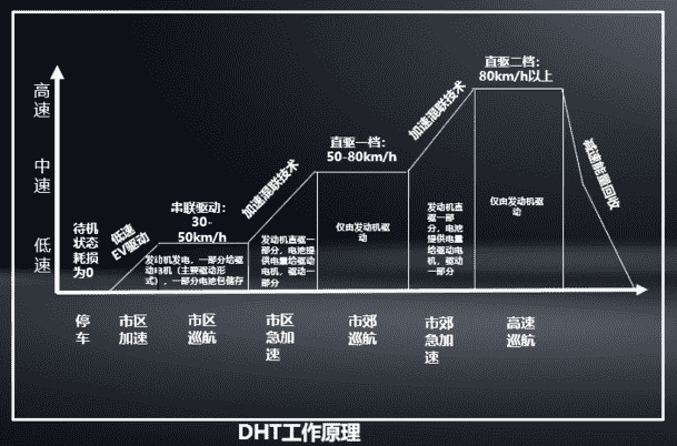 智能混动、智能驾驶、智能座舱全面超越日系 玛奇朵上市让价值大于价格