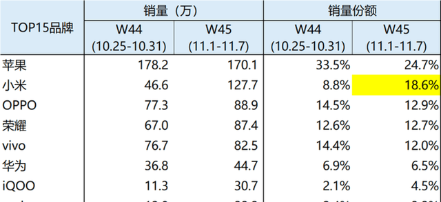 从线上转为线下，独立后的荣耀，是否还具有竞争力呢？