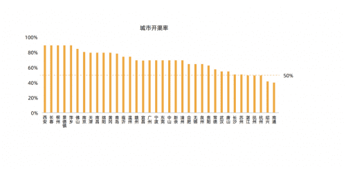 花样年数字化营销加码，进入快车道